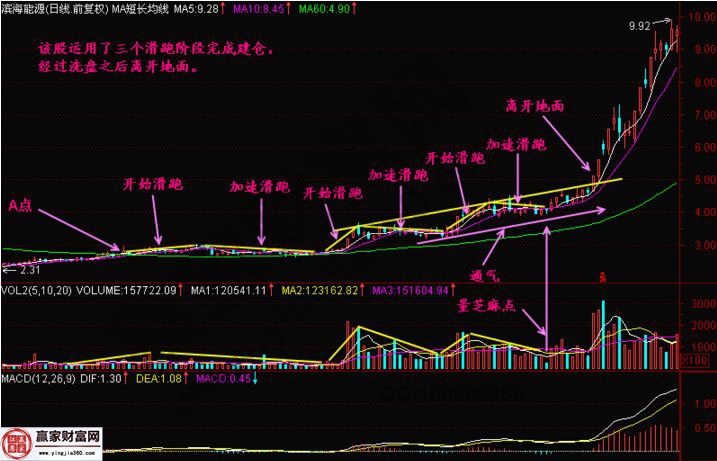 濱海能源實(shí)戰(zhàn)走勢(shì)圖