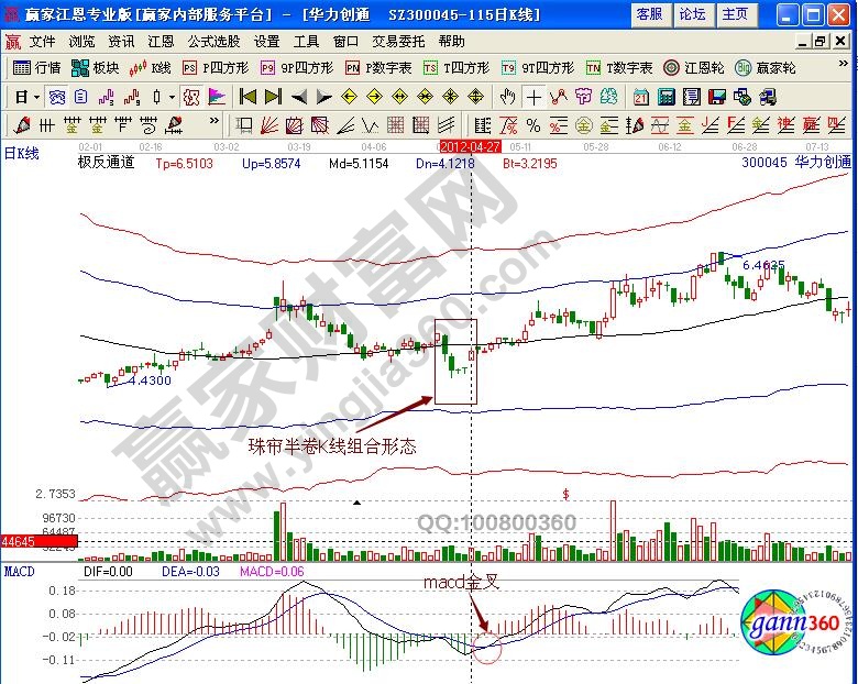 華力創(chuàng)通300045