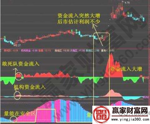 資金流量指標(biāo)MFI