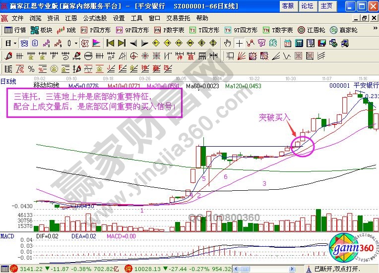 平安銀行的走勢(shì)圖