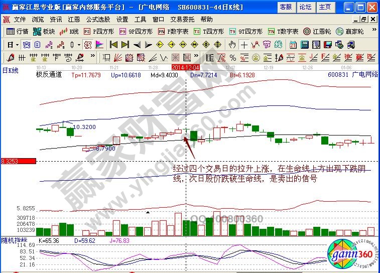 廣電網(wǎng)絡賣出信號