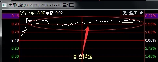 太陽電纜