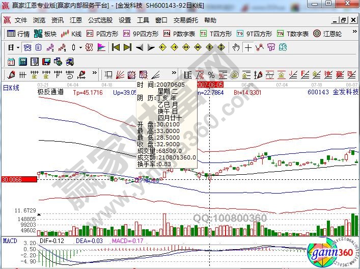 金發(fā)科技600143