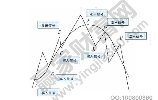 期貨市場的法則