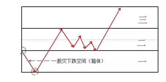 股災(zāi)下跌空間