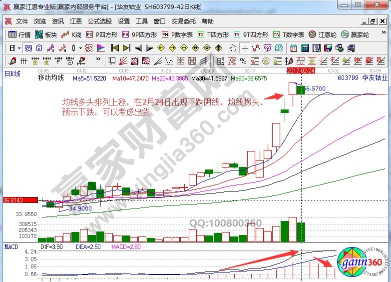 華友鈷業(yè)賣出