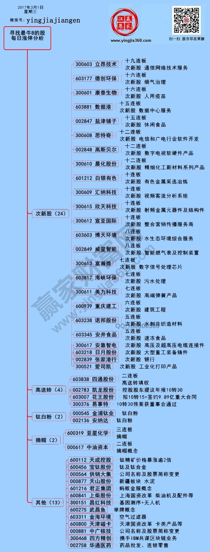 漲停個(gè)股