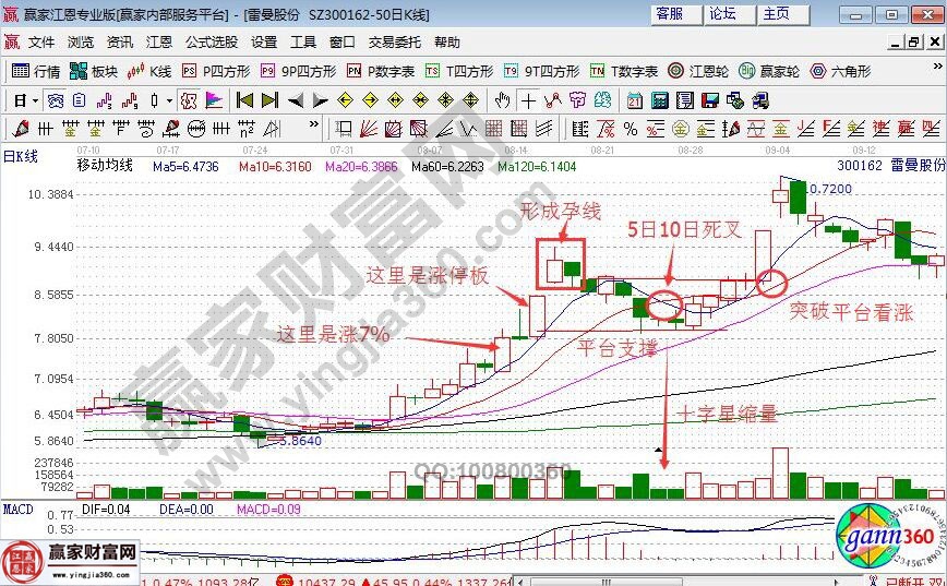 雷曼股份2014年8月至9月份的走勢圖