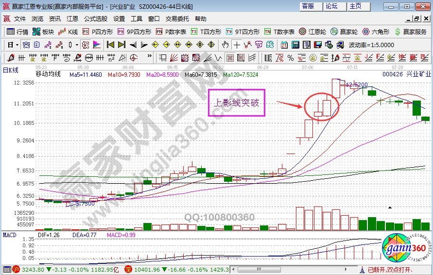 興業(yè)礦業(yè)走勢圖