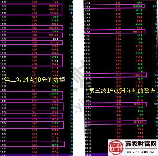 第二波拉升和第三波拉升對應的數(shù)據(jù)