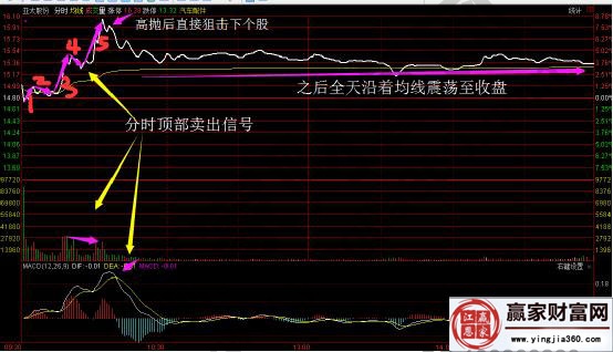 亞太股份2017年3月15日分時走勢圖