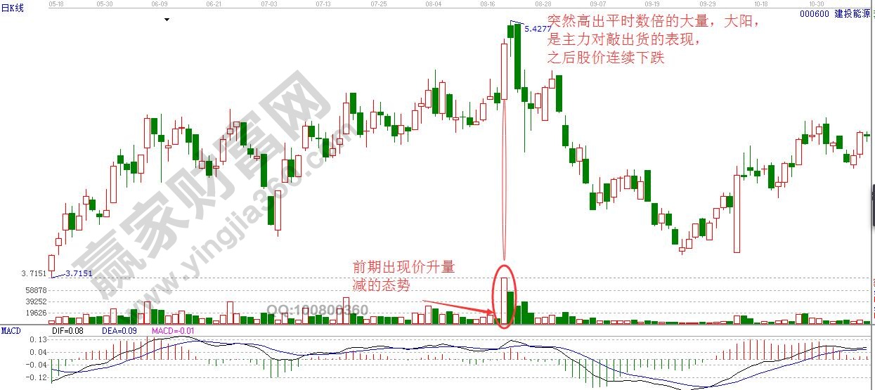 建投能源高位出貨大量柱