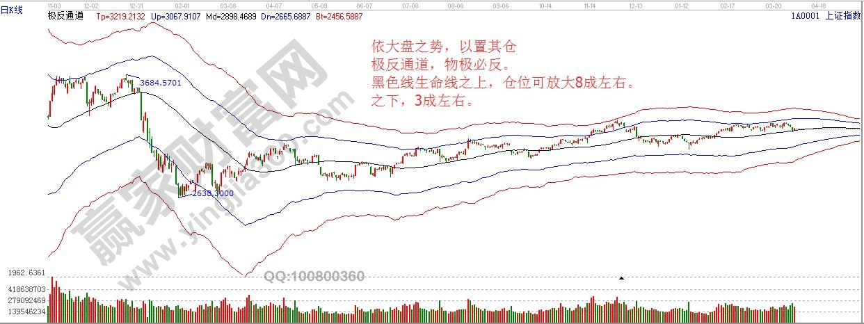 依大盤之勢，以置其倉