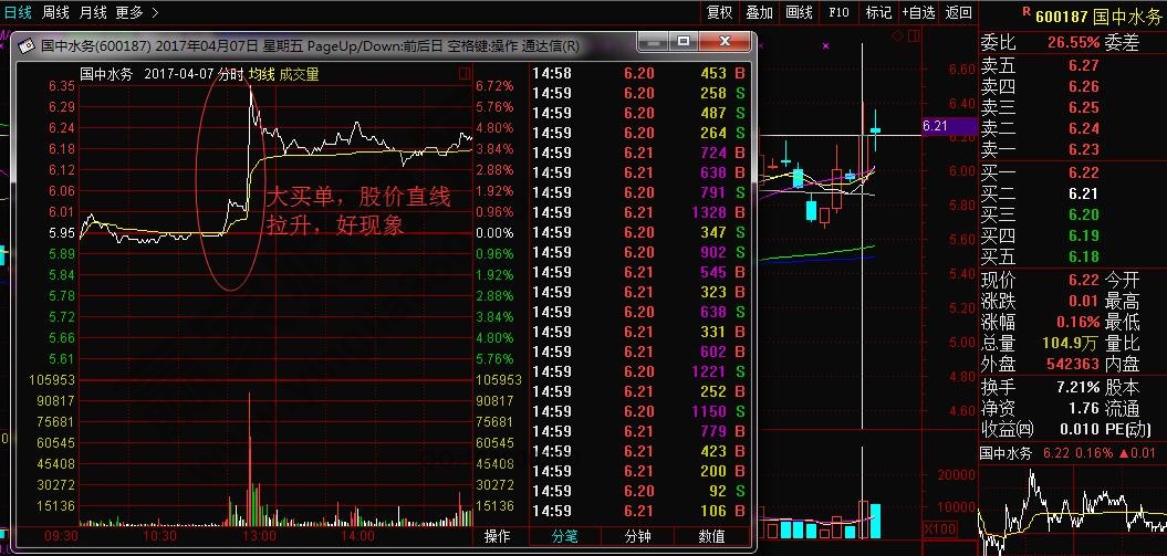 大買(mǎi)單股價(jià)直線拉升