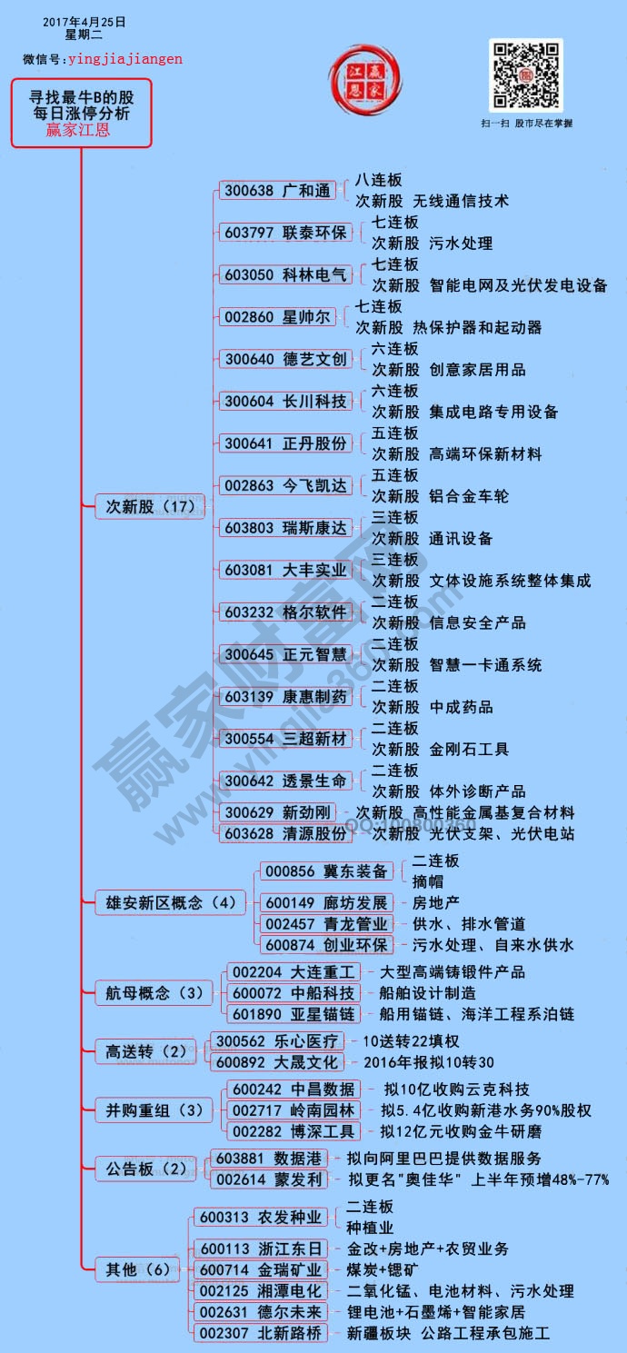 漲停揭秘圖