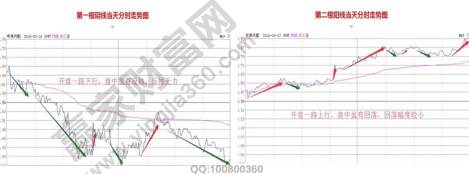 中原內(nèi)配陰陽(yáng)線分時(shí)走勢(shì)圖