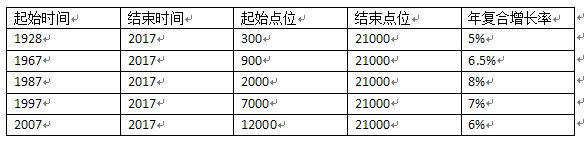 美股數(shù)據(jù)統(tǒng)計.jpg