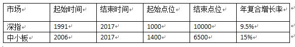 A股數(shù)據(jù)統(tǒng)計.jpg