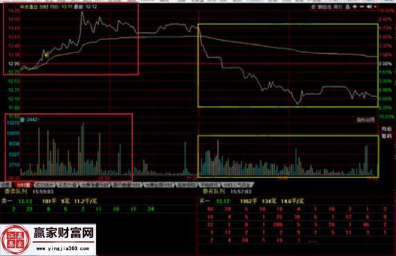 中水漁業(yè)在2016年5月24日的分時走勢.jpg