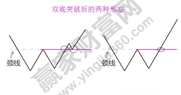 雙底、W底、雙重底4.jpg