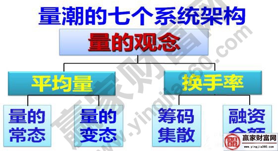 量潮的七個(gè)系統(tǒng)架構(gòu).jpg