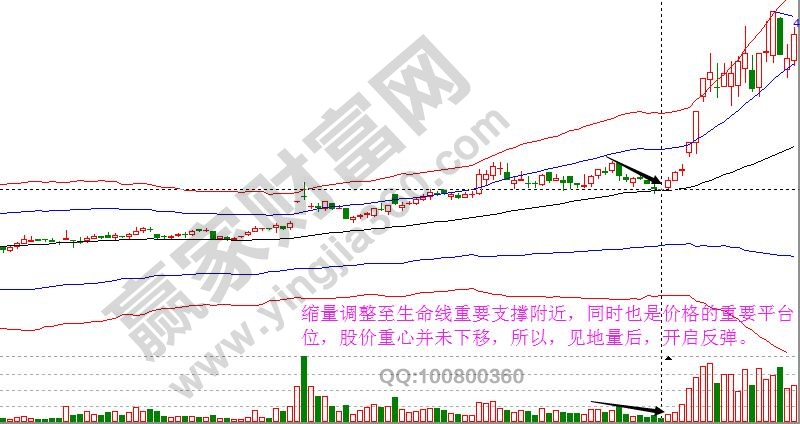 主力洗盤形態(tài)箱體整理2.jpg