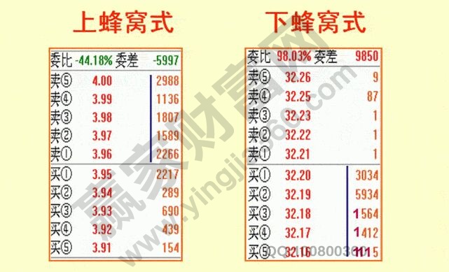 非對稱性蜂窩式掛單.jpg