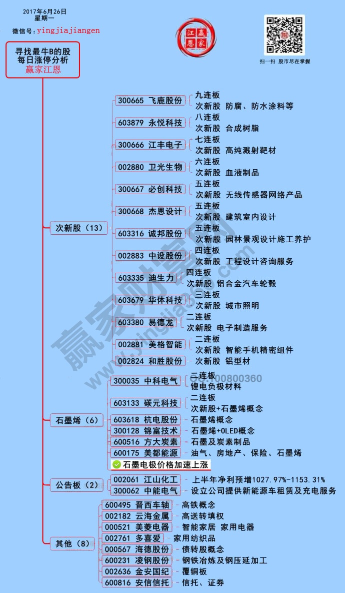 漲停揭秘圖