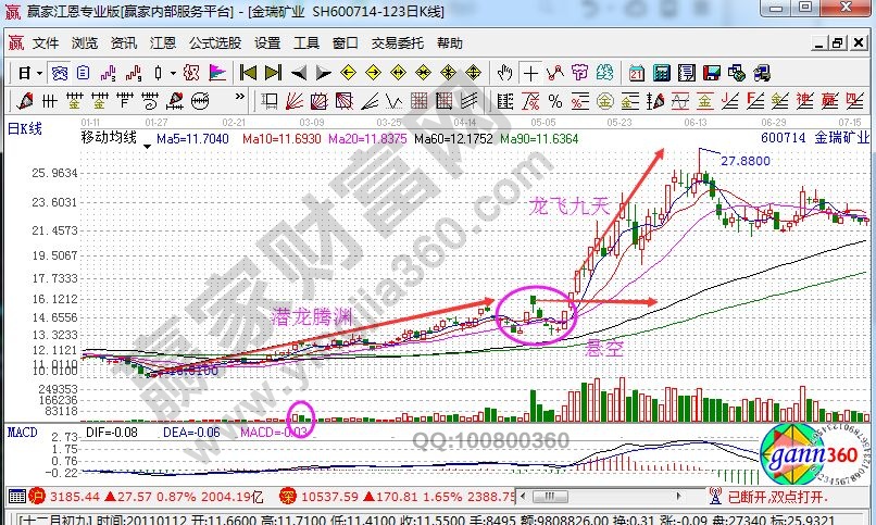 金瑞礦業(yè)走勢圖.jpg