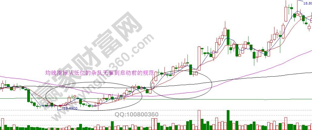 均線系統(tǒng)2.jpg