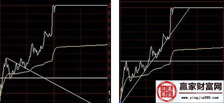 向上突破三角形.jpg