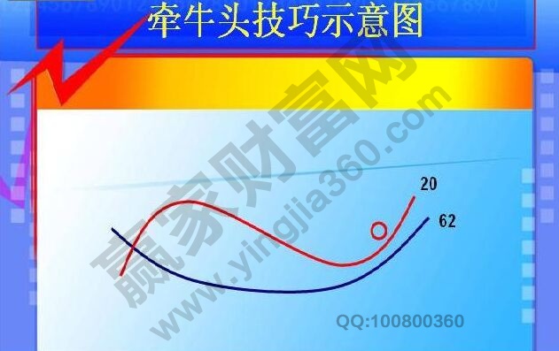 牽牛頭技巧示意圖.jpg