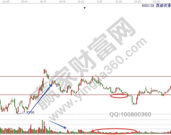 無(wú)量整理的平臺(tái)不適宜操作