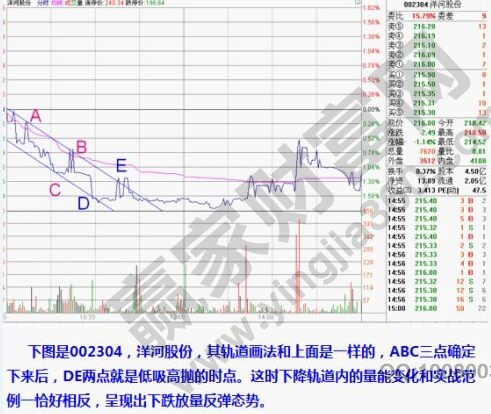 趨勢線在分時圖上的運用實例.jpg