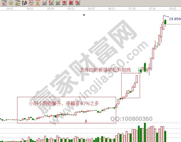 小陰小陽的攀升.jpg