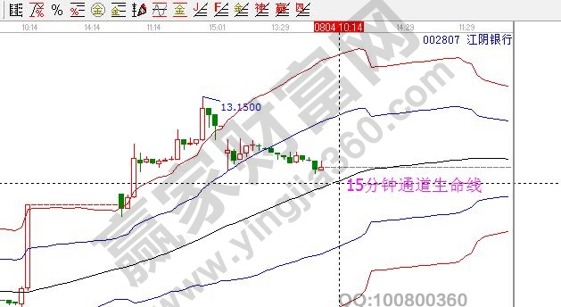 江陰銀行15分鐘走勢.jpg