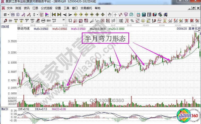 吉林化纖走勢(shì)圖.jpg