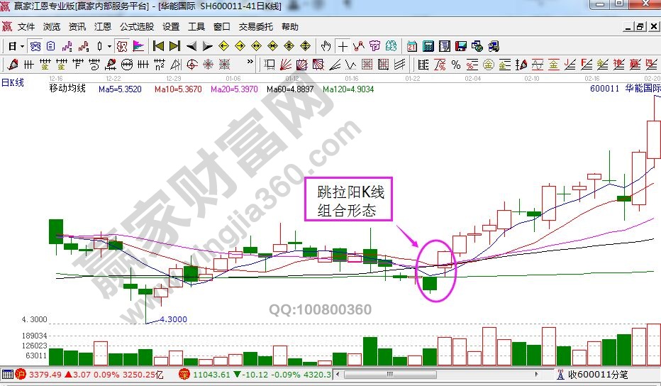 華能國際走勢中的跳拉陽形態(tài).jpg