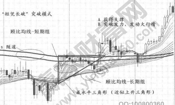 短憑長(zhǎng)破突破模式.jpg