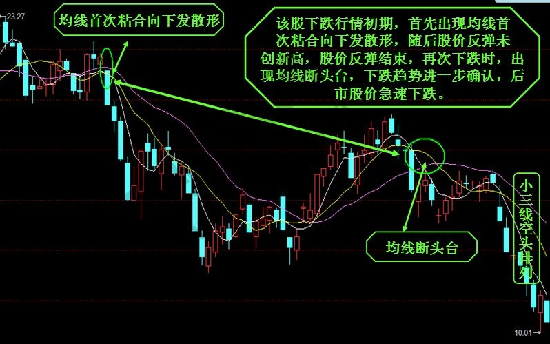 均線(xiàn)斷頭臺(tái)2.jpg