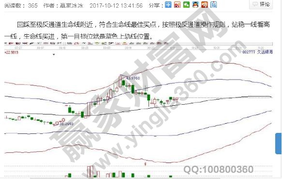 002777極反通道走勢(shì)圖.jpg