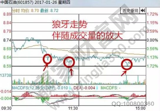 中國(guó)石油2017年1月26日分時(shí)走勢(shì)圖.jpg