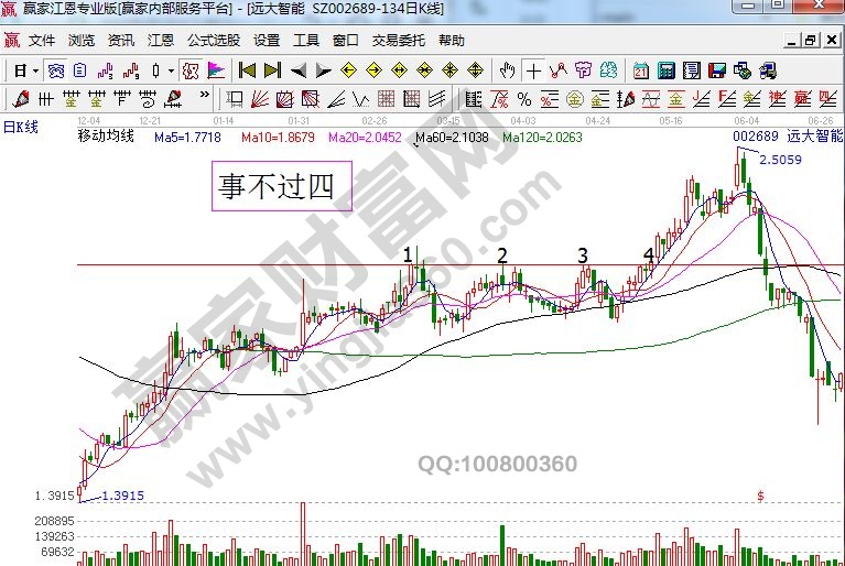 遠(yuǎn)大智能日K線圖的事不過四走勢(shì).jpg