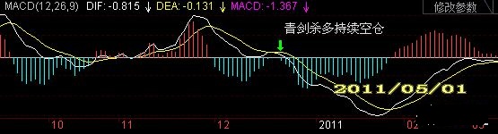 青劍殺多持續(xù)空倉.jpg