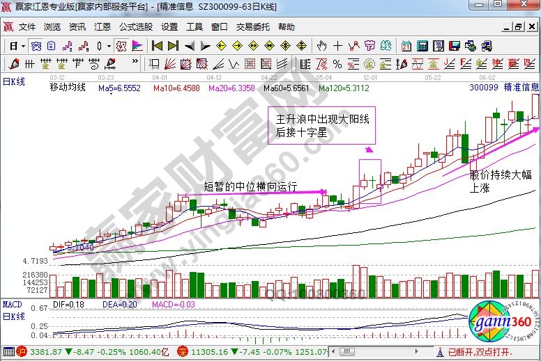 精準(zhǔn)信息走勢圖.jpg