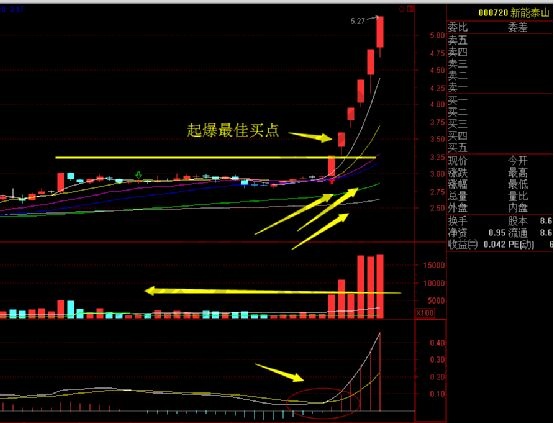 萬箭齊發(fā)戰(zhàn)法實戰(zhàn)圖形.jpg