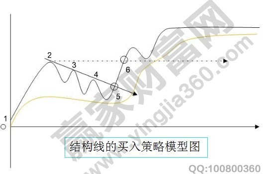 結構線的買入策略模型圖.jpg