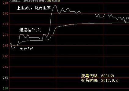 太原重工分時(shí)走勢(shì)圖.jpg