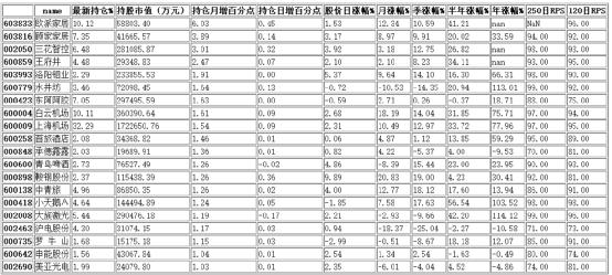 港資月增倉前20名