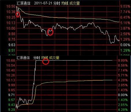 匯源通信分時(shí)走勢(shì)圖.jpg